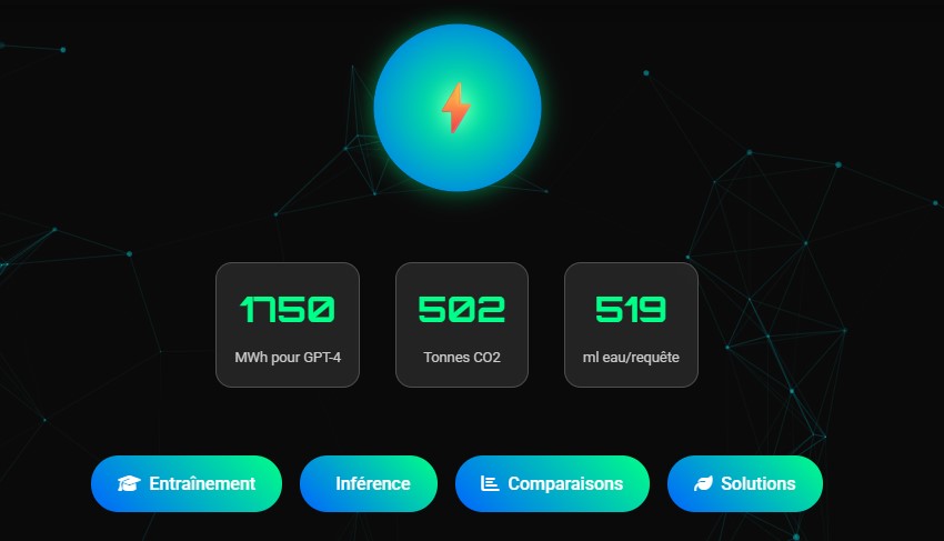Visualisation énergie